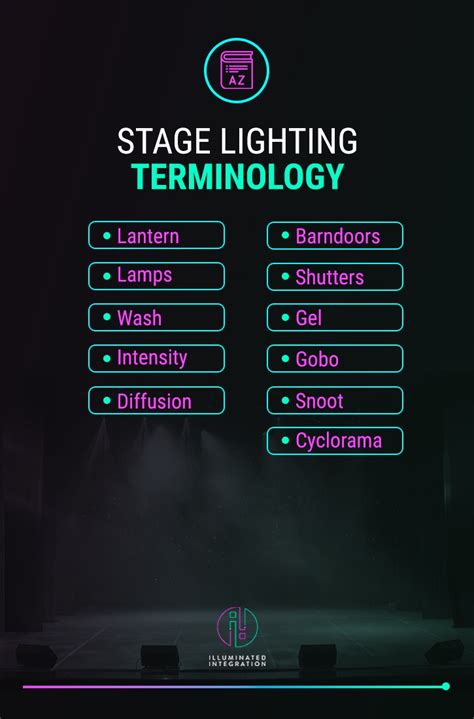 Stage Lighting 101 — Everything You Need To Know Illuminated