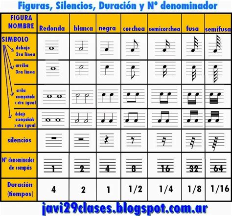 Figuras Y Silencios Clases Simples De Guitarra Y Piano Acordes Y Tutoriales