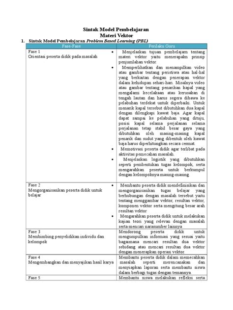 16 Sintak Model Pembelajaran