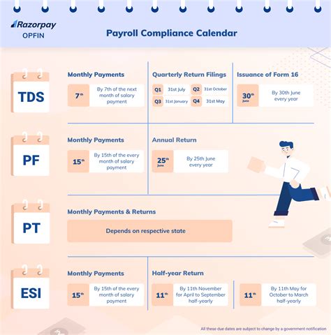 Payroll Compliance Calendar Fy For Businesses