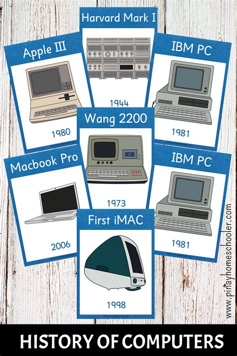 History Of Computers Timeline For Kids