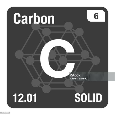 Periodic Table Carbon Dioxide Symbol Periodic Table Timeline