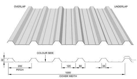 Steel Profiled Cladding Sheets Thomas Panels And Profiles