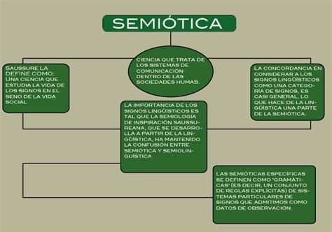 33 Semiotica Mapa Conceptual Background Es Que