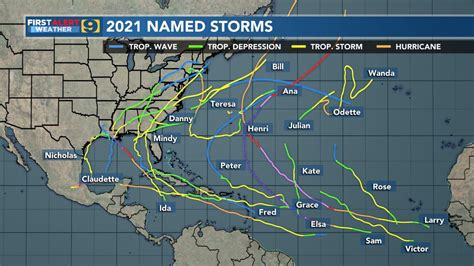 The 2021 Atlantic Hurricane Season In 5 Graphics