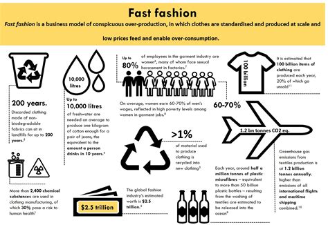 The Fast Fashion Business Model Un Today