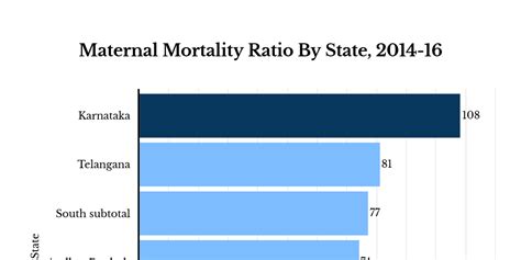 Maternal Mortality Ratio By State 2014 16 Infogram