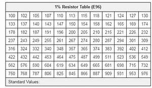 Standard Resistor Values Table 1 Brokeasshome Com