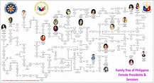 Filipino Genealogy Project: Philippine Family Trees Series 4: The ...