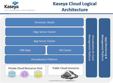 Kaseya Rolls Out Release 9 With New Mobility Management Solution And