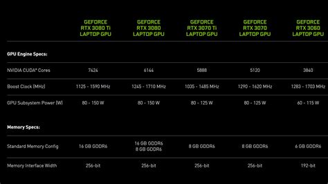 Nvidia Geforce Rtx 3070 Ti Laptop Review Techspot
