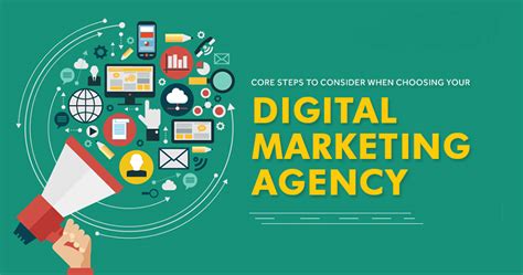 How To Know If A Digital Marketing Agency Is Right For Business Imz