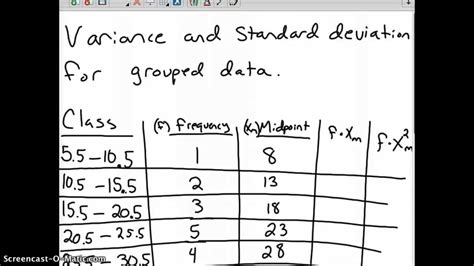 How To Find Sample Mean Mean Calculate Frequency Average Table Blog