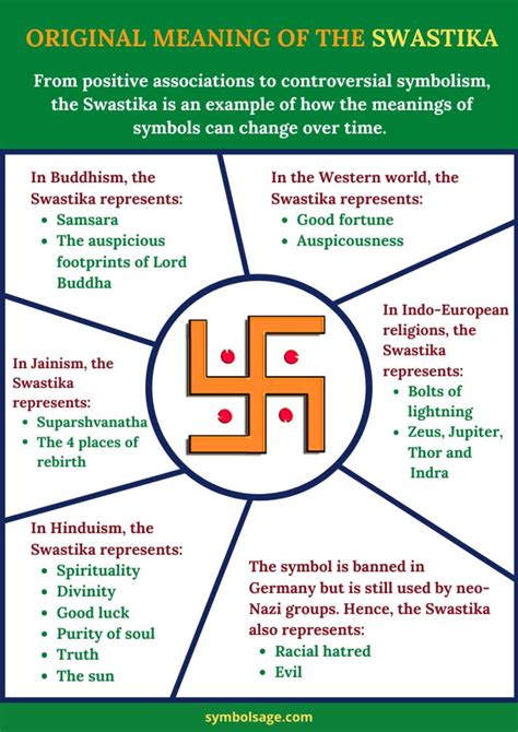 the swastika symbol origin and meaning and how hitler stole it symbol sage