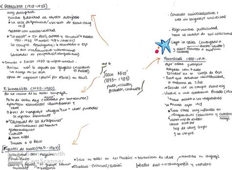 17 Miro Mapa Conceptual Background Nietma