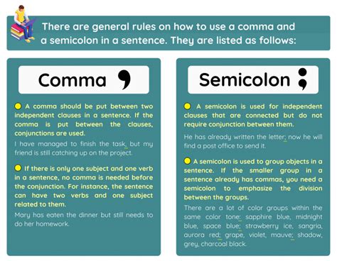 Use Of Commas And Semicolons In Academic Texts Basic Rules