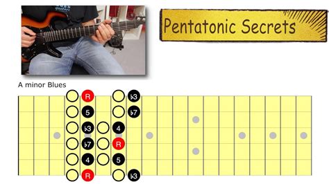 Unleashing The Power Of Pentatonic Scales Guitar Lesson Youtube