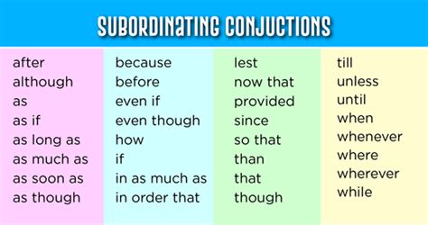 Learn about subordinating and coordinating conjunctions with free interactive flashcards. Subordinating conjunctions