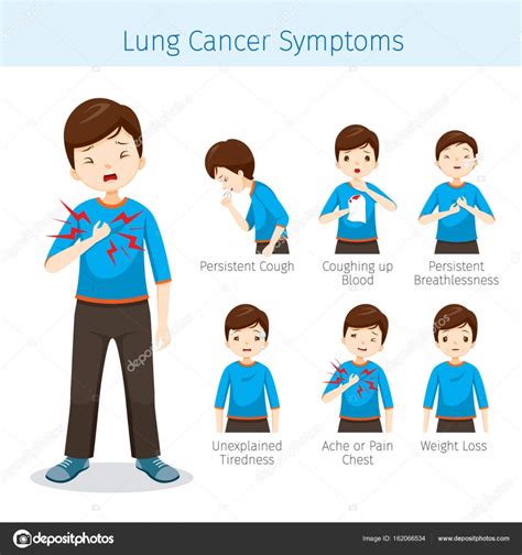 What are the signs and symptoms of lung cancer? Man With Lung Cancer Symptoms — Stock Vector © MatoomMi ...