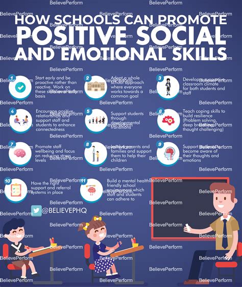 How Schools Can Promote Positive Social And Emotional