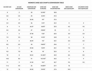 Sizing Resources And Information Dsw