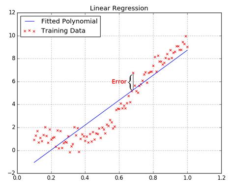 We have covered supervised learning in our previous articles. Linear Regression with NumPy · Davi Frossard