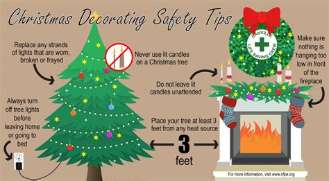 Christmas Decorating Safety Tips