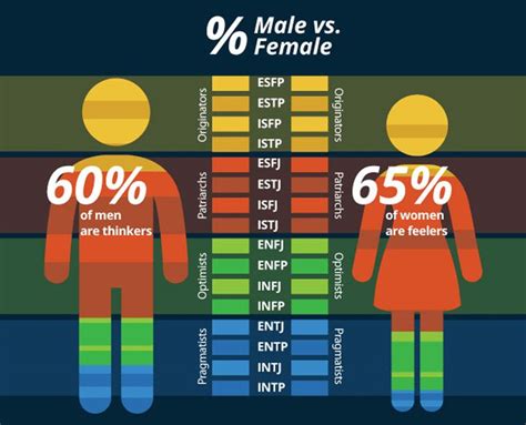 Do You Know Your Myers Briggs Personality Type How Does It Effect