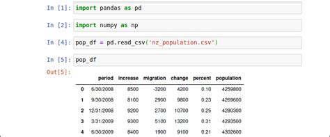 How To Read Csv File In Pandas Using Python Csv File Using Pandas