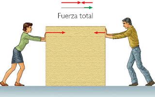 CIENCIASECUNDARIA 3º COMPOSICIÓN DE FUERZAS SUMA DE VECTORES