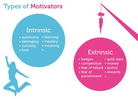 Difference Between Intrinsic And Extrinsic Motivation With Comparison
