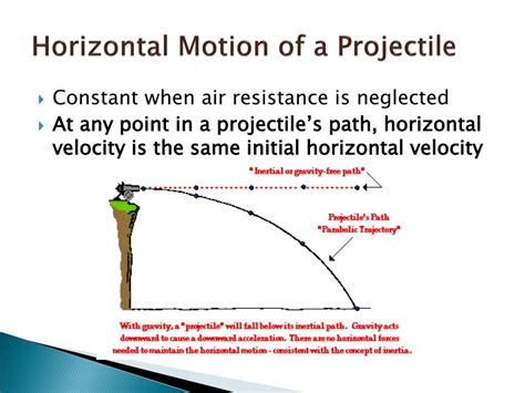 Ppt Projectiles Powerpoint Presentation Free Download Id1426995