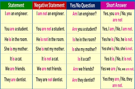 Present Simple Tense Geniş Zaman Cümle Örnekleri İngilizce Öğrenme