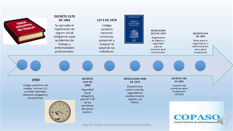 Linea De Tiempo Historia De Salud Ocupacional Wilson Carrillo Timeline