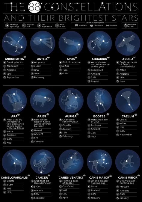 Constellation Names And Meanings All 88 Constellations Explained