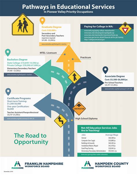 Career Pathways Maps Fh Youth