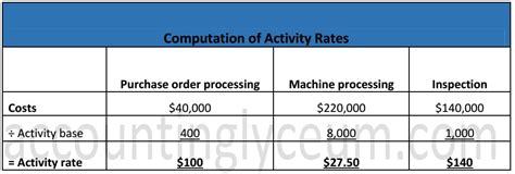 Cape Past Paper Solutions Accounting Lyceum