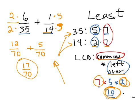 Addsubtract Fractions With Unlike Denominators Math Showme