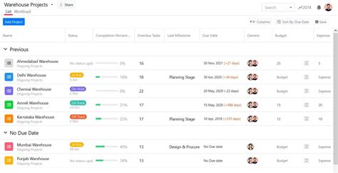 Team Dashboard A Complete Guide