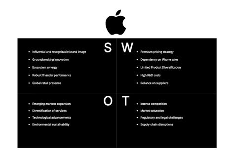 A Comprehensive Apple Swot Analysis