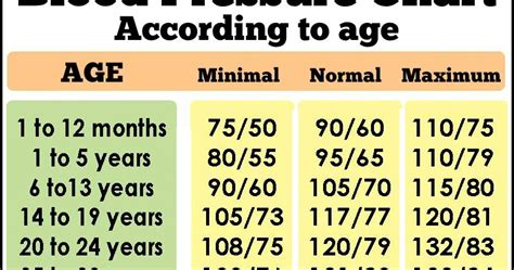 Normal Blood Pressure Range By Age Jonathan Hill Info