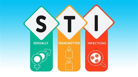 Cdc Updates Sti Treatment Guidelines Medscape