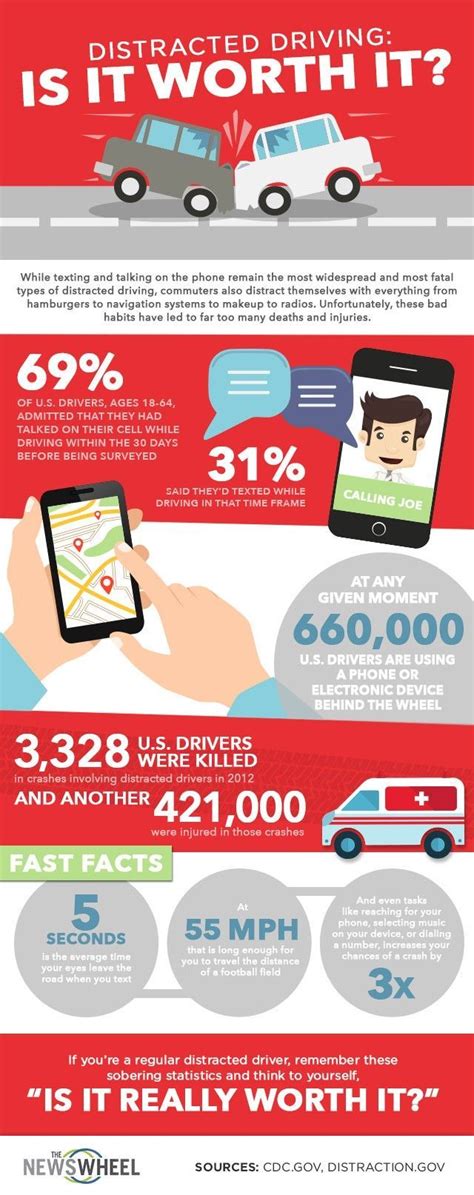 Heres A Helpful Infographic On Distracted Driving Just In Time For