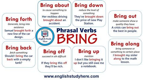 Phrasal Verbs - BRING in English | Ingilizce dilbilgisi, Dilbilgisi ...