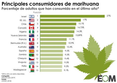 el consumo de marihuana en el mundo mapas de el orden mundial eom