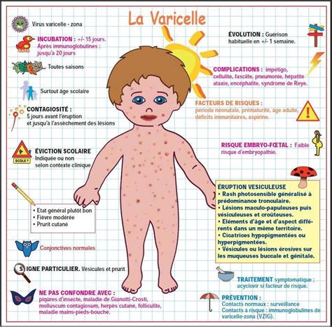 2014 10 Affiche La Varicelle Et Autres Maladies Infantiles Maladie