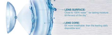 Water can cause soft contact lenses to change shape, swell, and stick to the eye. CRSTEurope | Soft Contact Lens Update