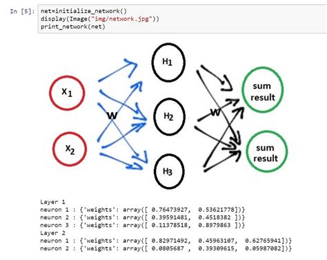 Neural Networks From Scratch With Python Code And Math In Detail I