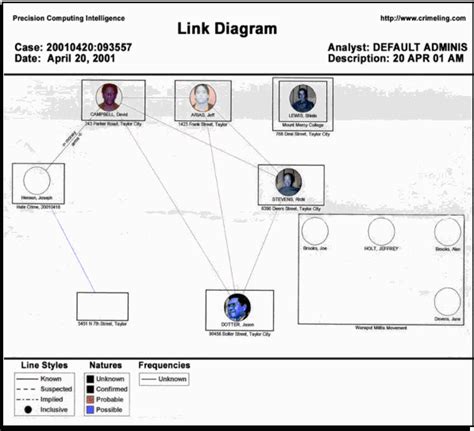 Preempting The Enemy Humints Role In Multidimensional