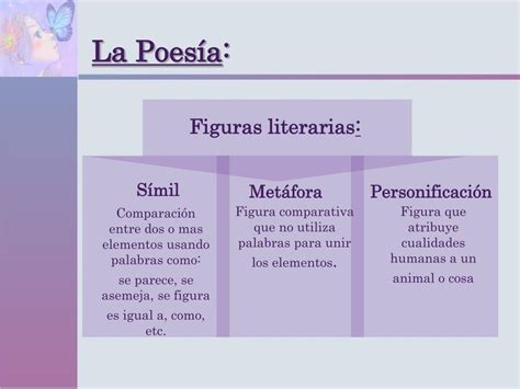 Ppt La Poesía Figuras Literarias Powerpoint Presentation Free